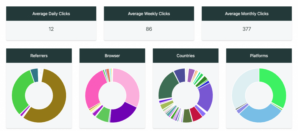 Custom analytics to track clicks